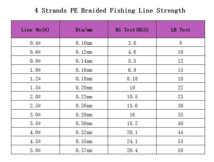 8 Carrier Pe Ply Weave Braid 100 Lb Braided Fishing Line For Tackle