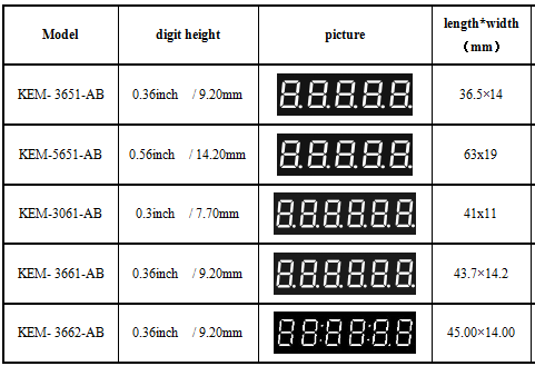 5 digit 7 segment led display red 0.28 inch