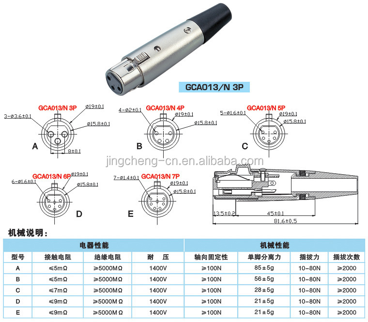 Gca013キャノンプラグ、 メスとポール3-4-5-6-7srews仕入れ・メーカー・工場