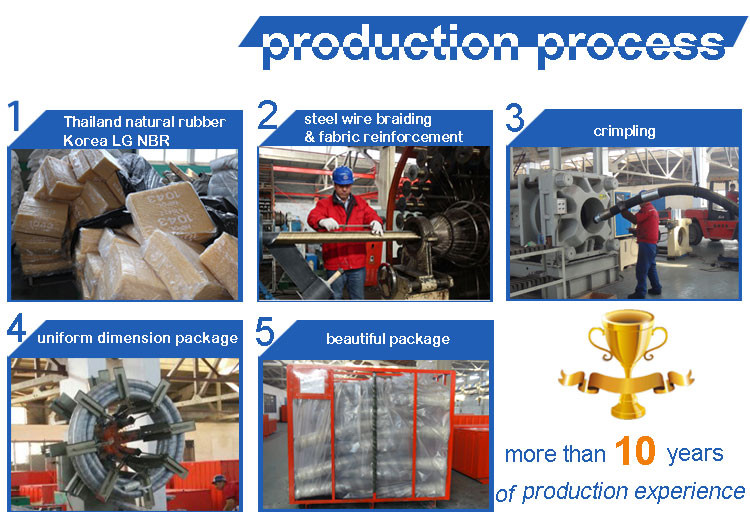 oilfiled-hose-process