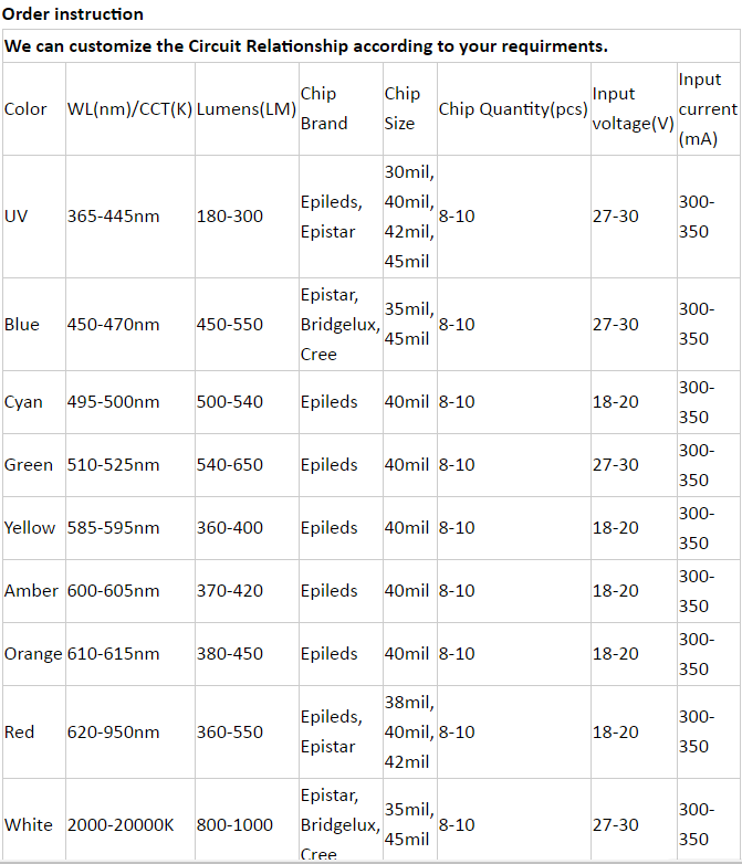 10W order instruction.png