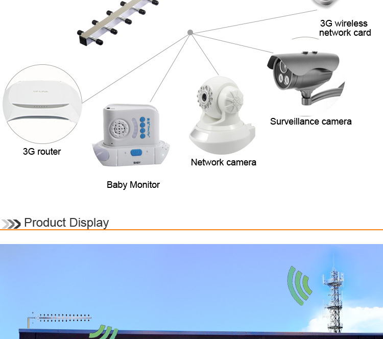 3gワイヤレスアンテナ、 熱い販売の3gとＮ屋外アンテナコネクタ仕入れ・メーカー・工場