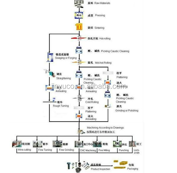 production process.jpg