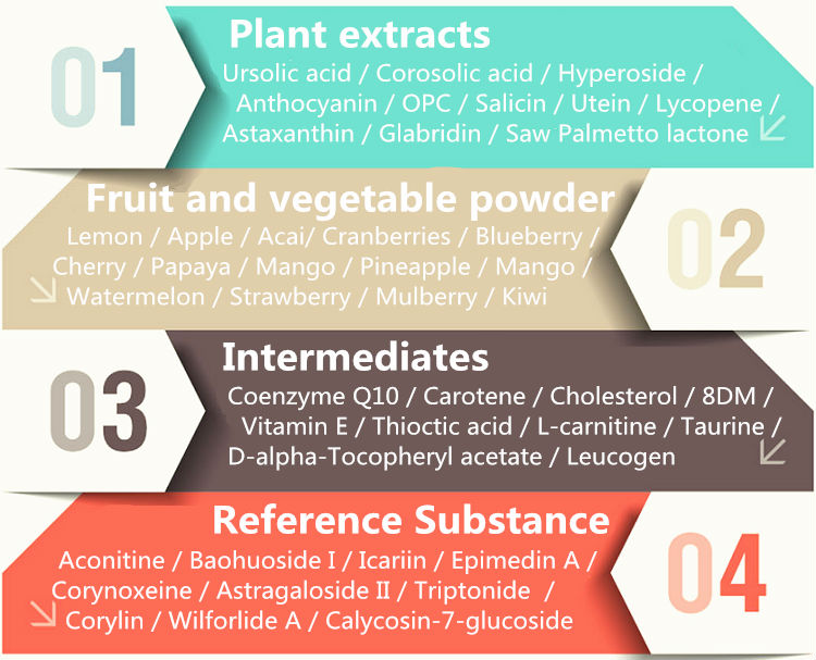 Factories supplying Cocoa Extract powder CAS.NO: 83-67-0