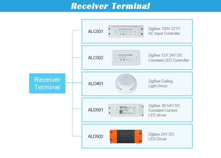 で タッチ スイッチ zigbee 2.4 グラム led照明制御システム スマート ワイヤレス zigbee ディマー仕入れ・メーカー・工場