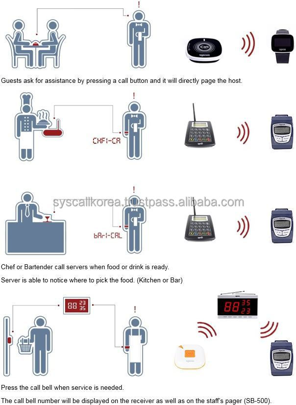 無線ウェイター呼び出しベルのレストランでは、 サービスシステム仕入れ・メーカー・工場