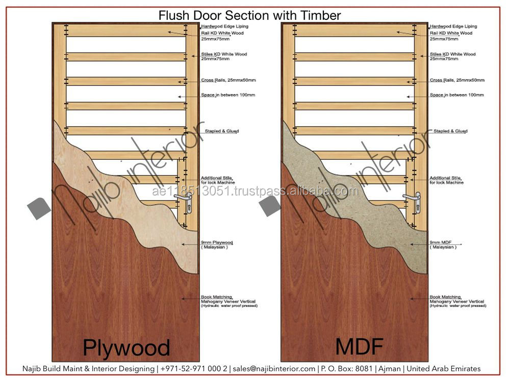 Interior Veneer Design Doors By Najib Interior Ni 012 Buy Design