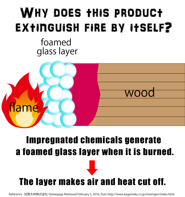 mechanism