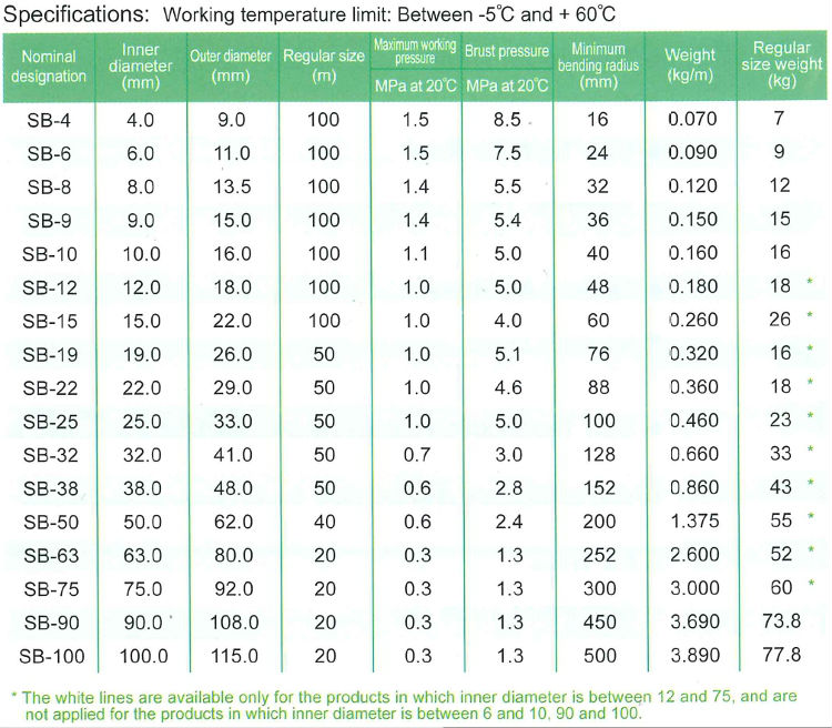Flexible Braided Mega Sun Braid Hose Made Of Pvc For Industries