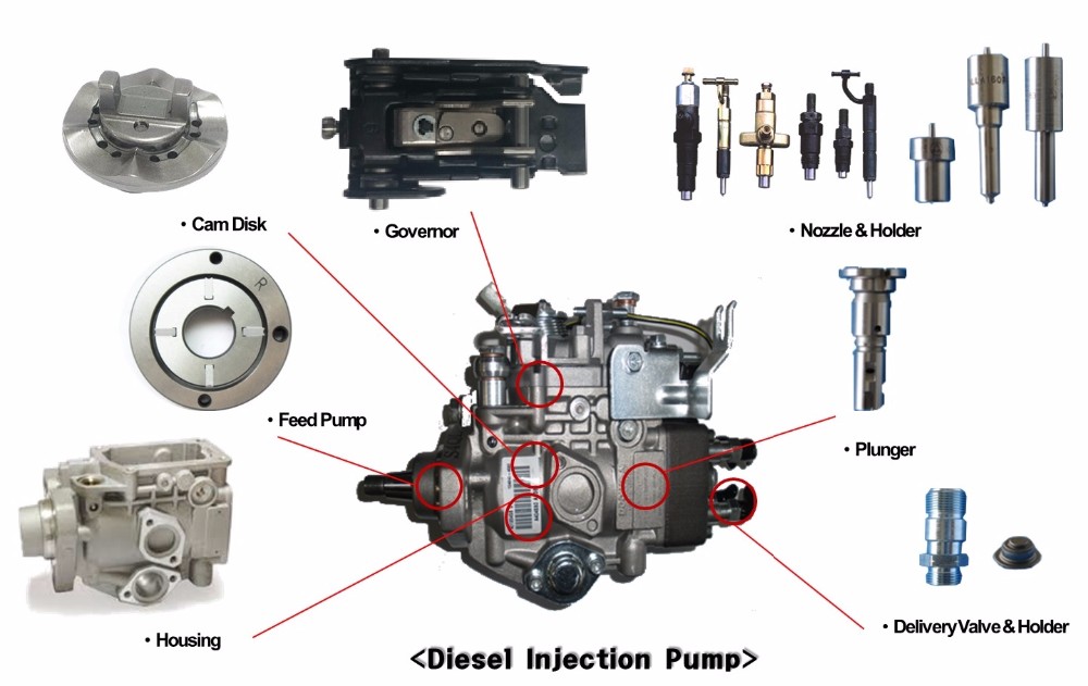How to know if diesel injection pump is bad