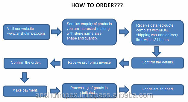 How to order flowchart