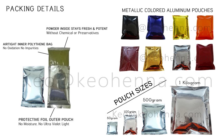 Packaging