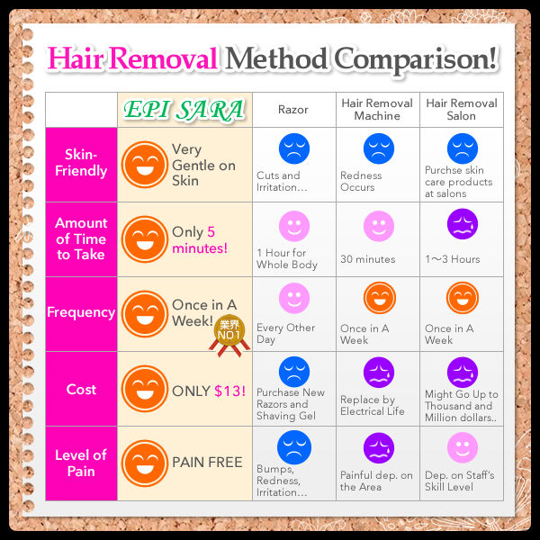 高品質で人気の痛みなし日本製ヘアリムーバー問屋・仕入れ・卸・卸売り