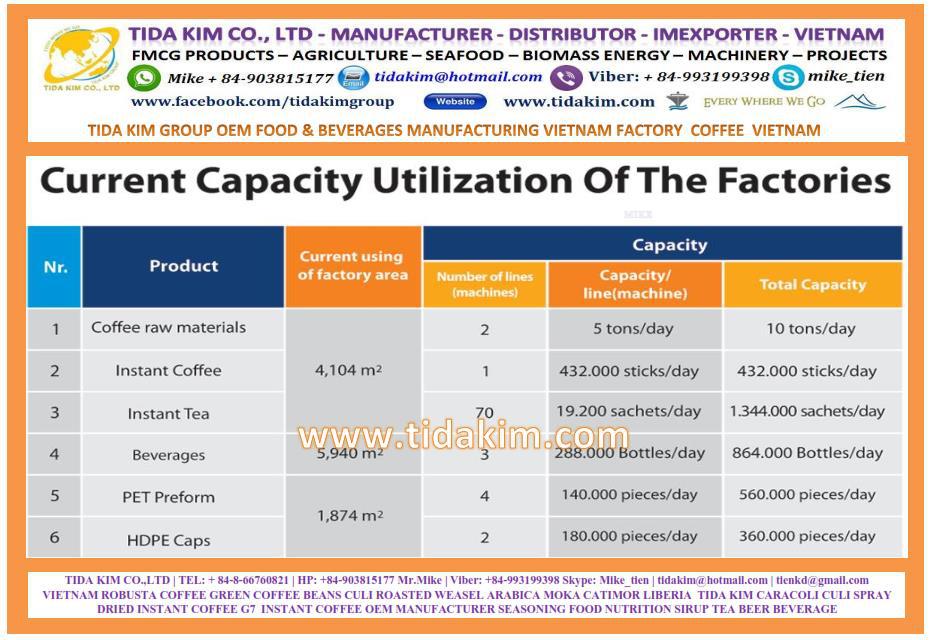 OEM FMCG 3 - CAPACITY FACTORY FOOD & BEVERAGES MANUFACTURING VIETNAM.jpg