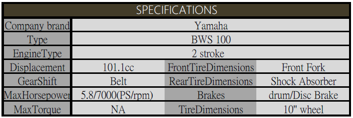 motofun_yamaha_BWS100_TAIWAN.PNG