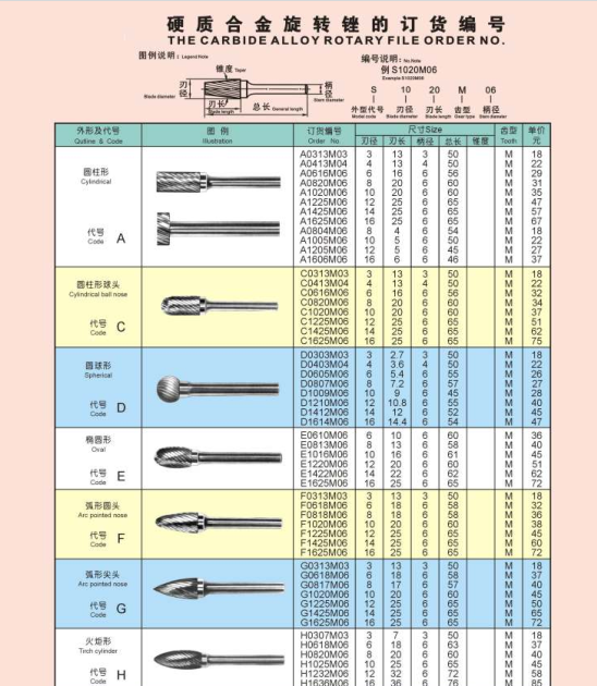 歯科タングステンカーバイドロータリーバーa0313m03仕入れ・メーカー・工場