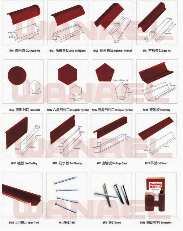 Stone Coated Roof Tile Accessories,Box Barge Cover,Roof Tile Edging