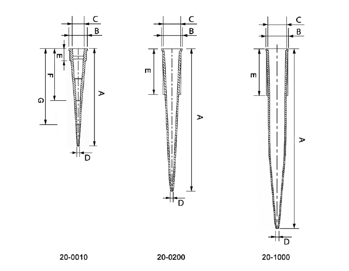 Biologix ppプラスチック黄色ピペット先端滅菌ラッキング96あたりラック使い捨てユニバーサルは、ほとんどpipettors仕入れ・メーカー・工場