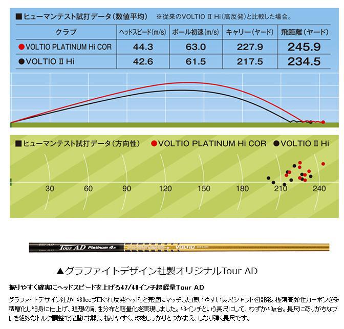 [2014非準拠ゴルフドライバ]刀ゴルフvoltioプラチナこんにちはcorドライバTOUR-ADオリジナルカーボンシャフト木材仕入れ・メーカー・工場