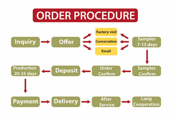 0rder-sua-01-web.jpg