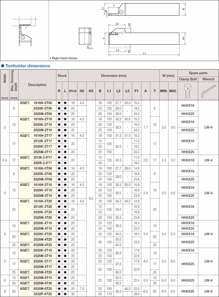 Kyocera KGD_004