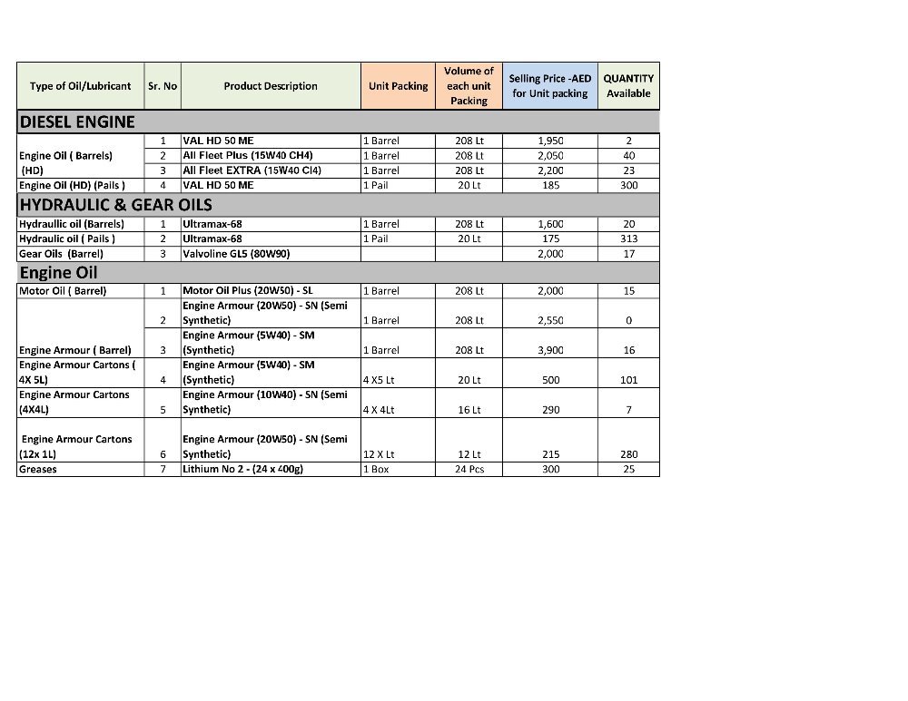 Valvoline Cross Reference Guide