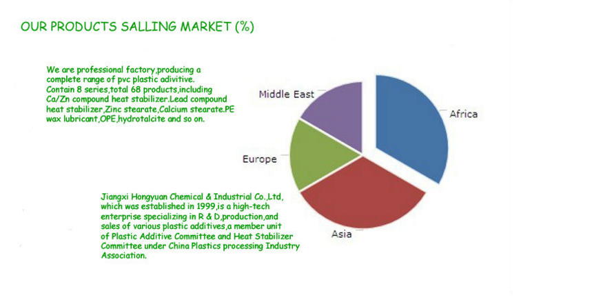 Product selling market