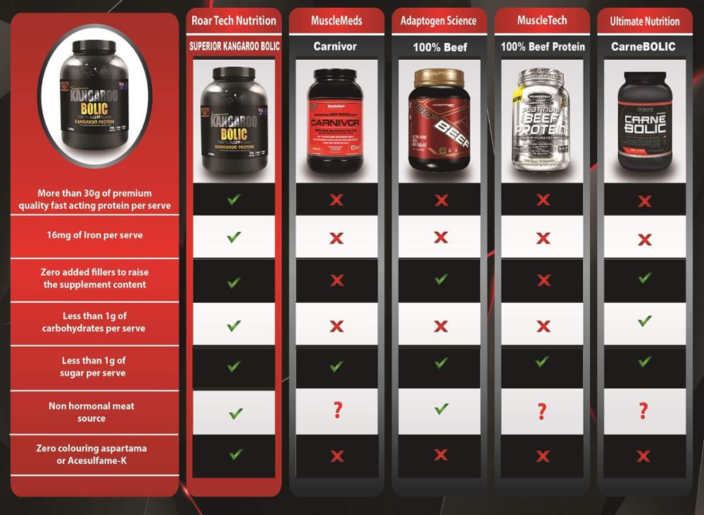 Kangaroo-Boilc-Comparison-chart-01