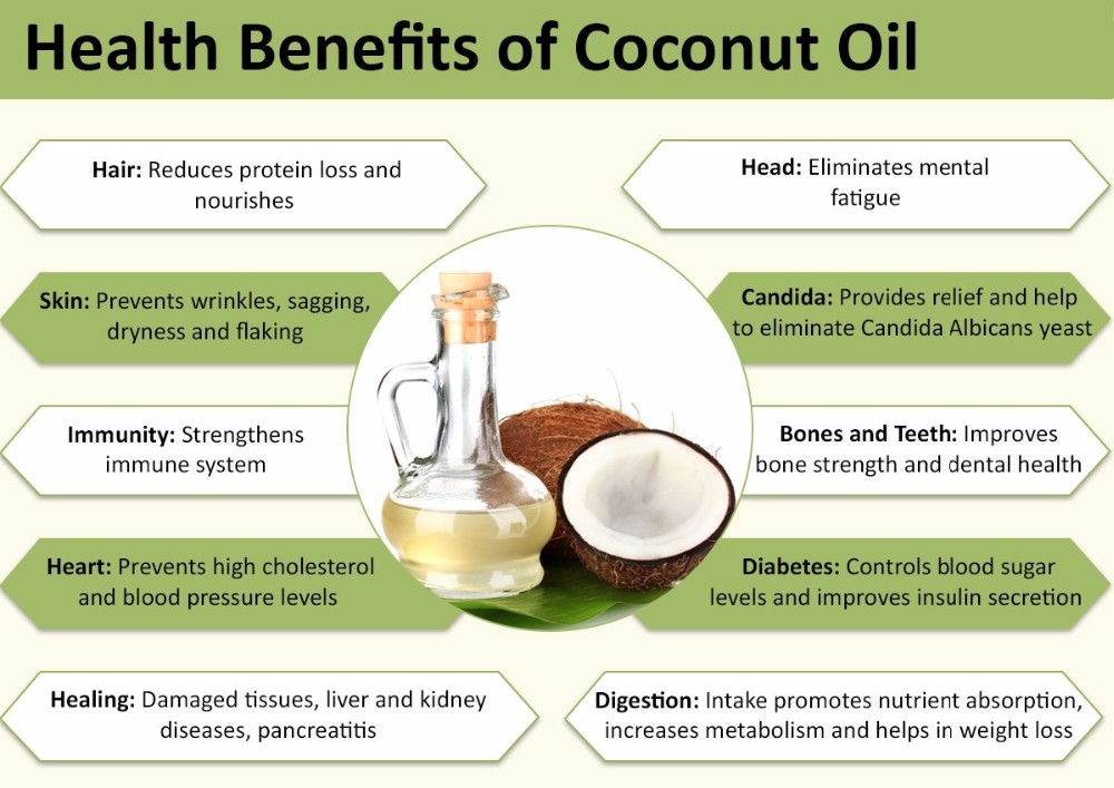  Does Coconut Oil Attract Bugs? A Comprehensive Guide to Understanding Its Attraction Index