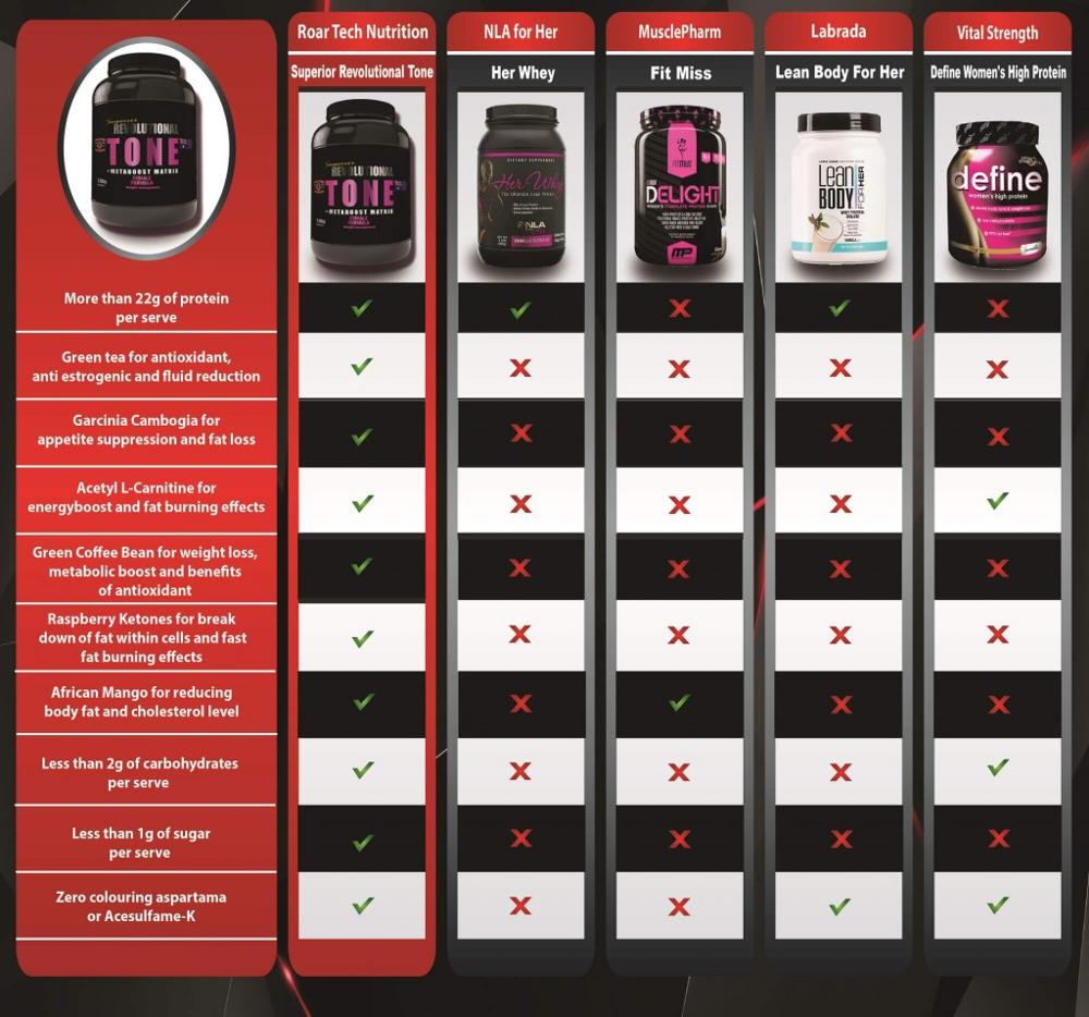 Revolutional-Tone-Comparison-Chart-01-1024x956.jpg