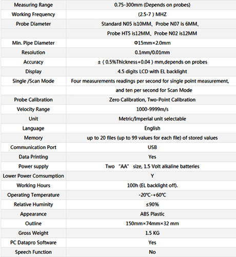 4008-Technical-Parameter.jpg